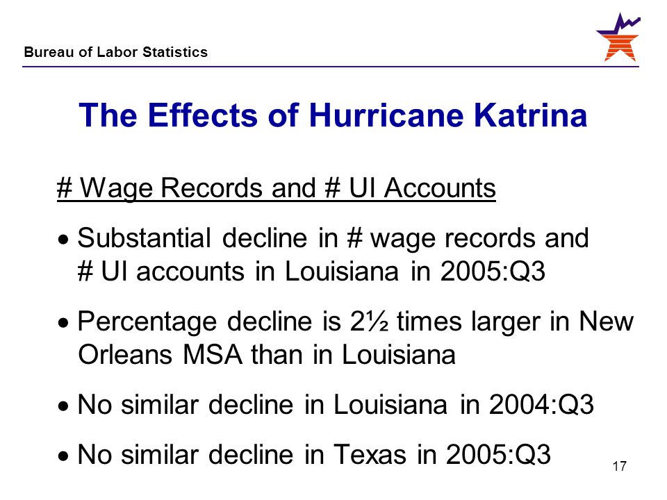 Cause and effects of hurricane katrina essay